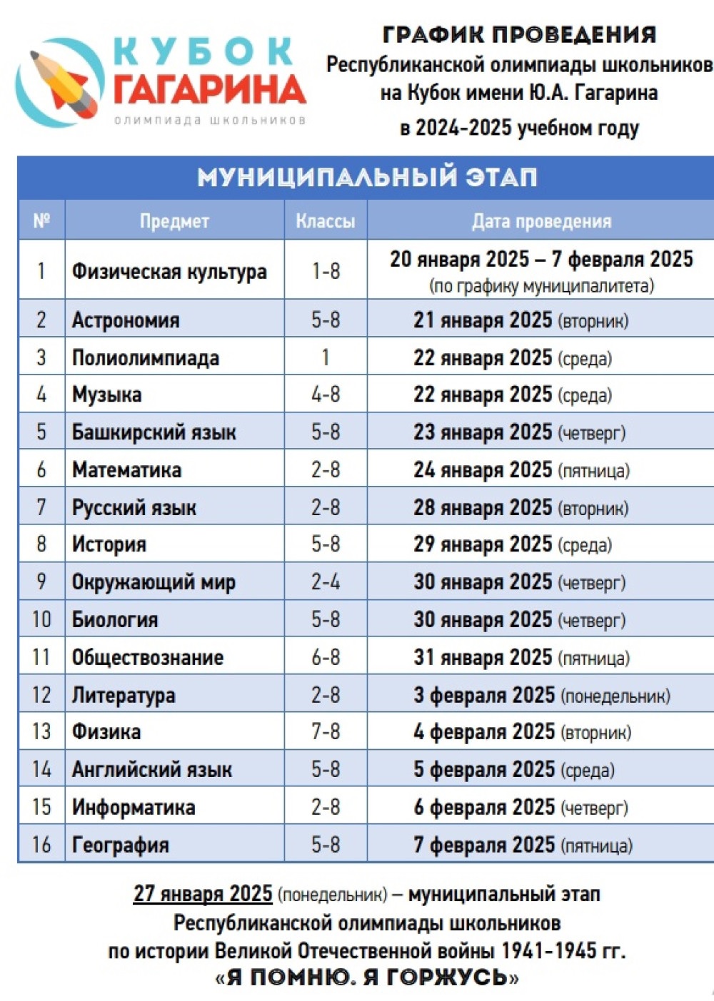 Муниципальный этап Республиканской олимпиады школьников на Кубок имени Ю.А.Гагарина 2024-2025